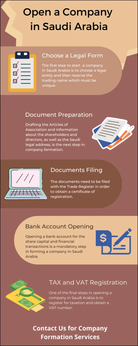 Open a Company In Saudi Arabia